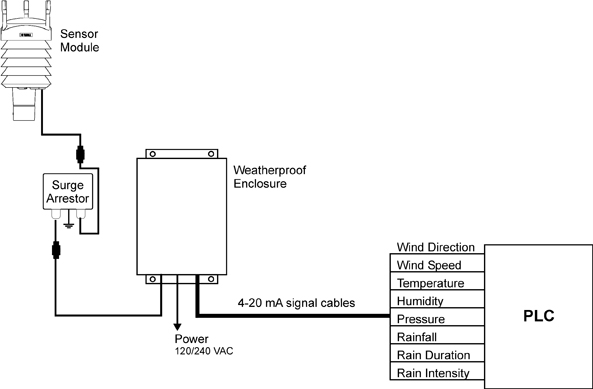 4-20 mA Weather Station Diagram